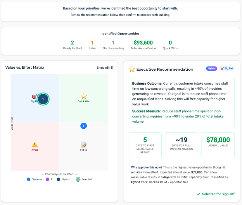 ClearStart dashboard showing prioritized AI opportunities with value vs effort matrix